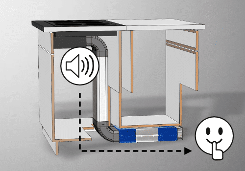 Avitana QUADRO 800 Silent Plasmafilter Voor achter plint, 800m3 met geluidsdemping - Afbeelding 3