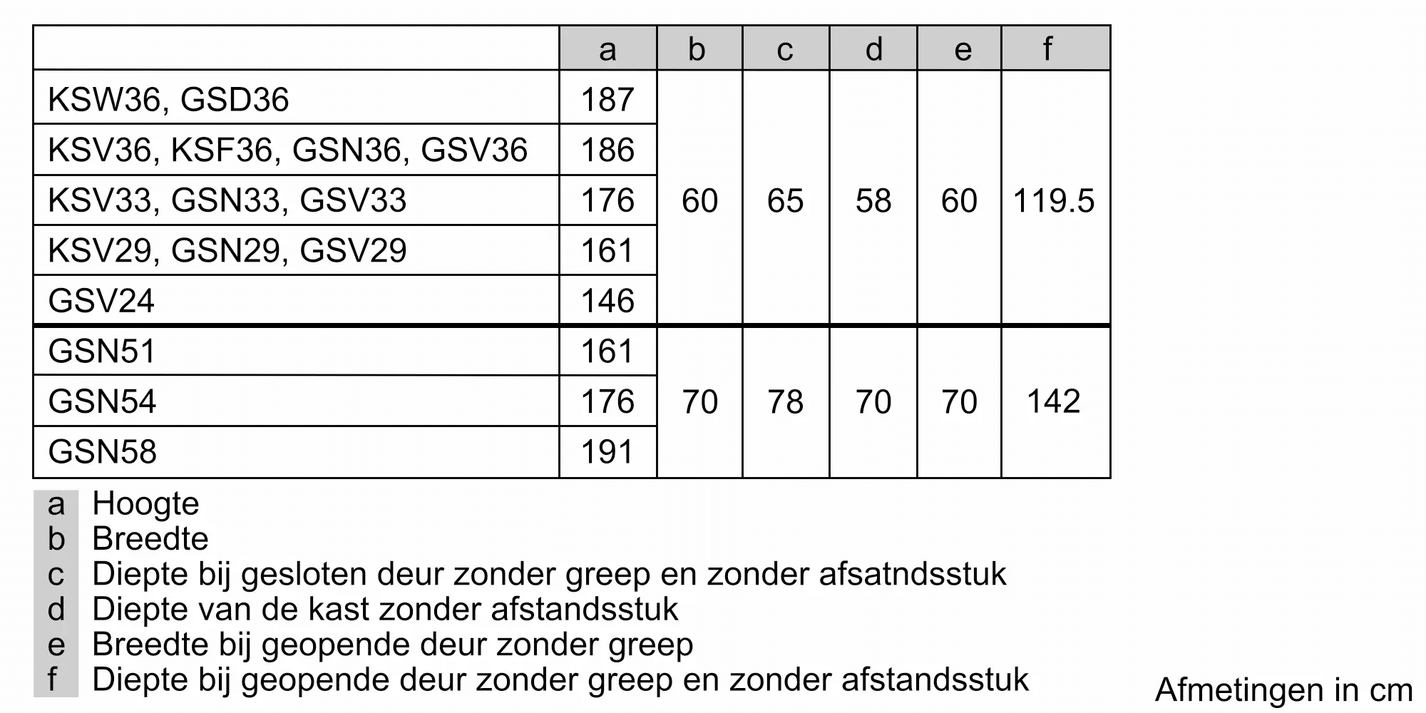 Bosch GSN51AWCV | Serie 6 Vrijstaande vriezer (161CM) - Afbeelding 7